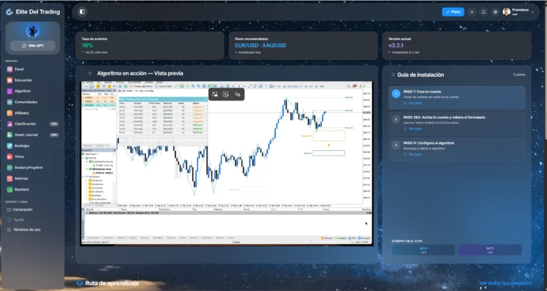elite del trading dashboard con gráficos