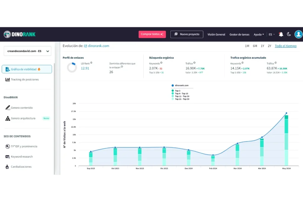 grafica de visibilidad