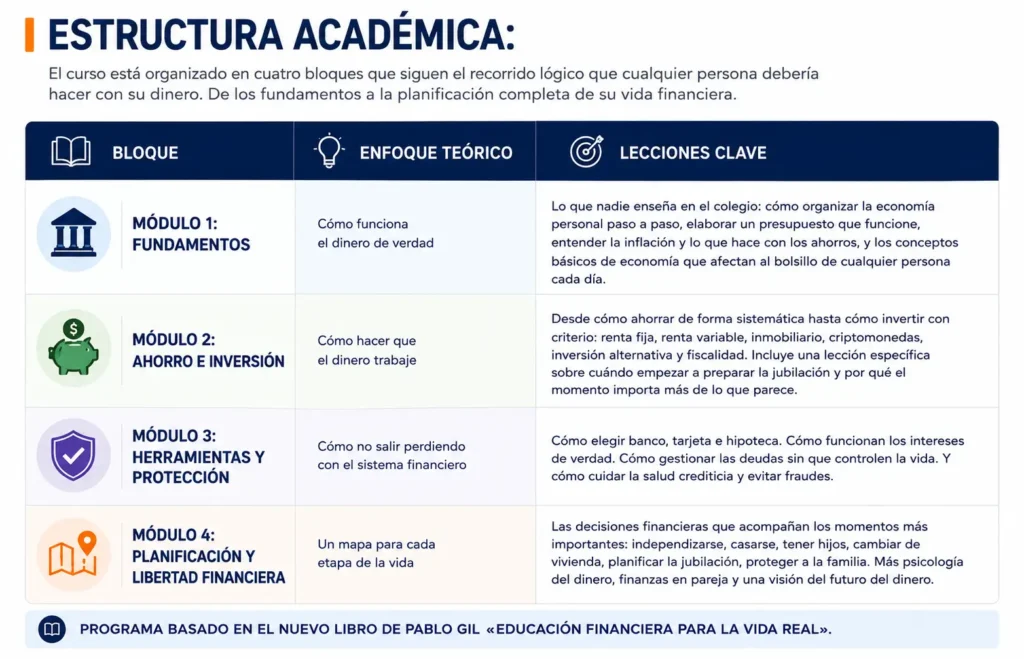 temario curso finanzas personales para la vida real pablo gil