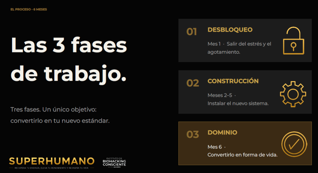 fases del programa Superhumano