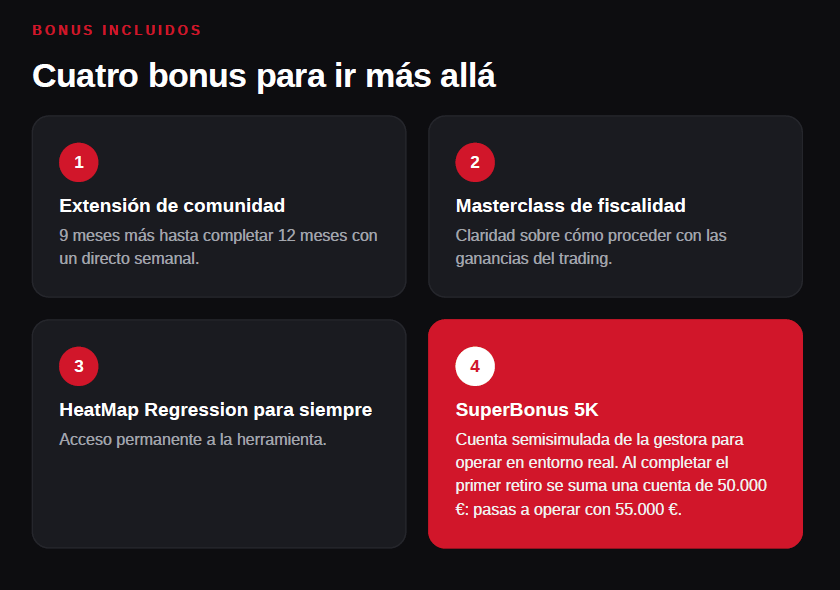 Bonus mentoría Swing Traders